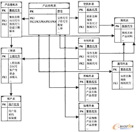 ϵ�y������