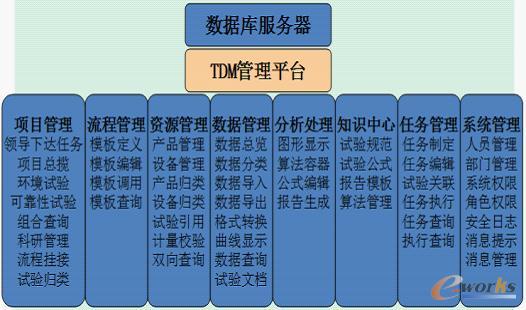 TDMϵ�y��߉݋�Y��