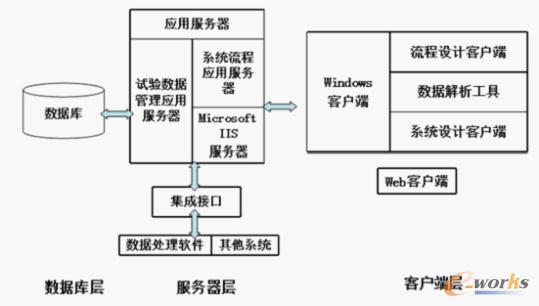 TDMϵ�y�������Y��