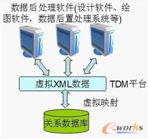 ̓�MXML������