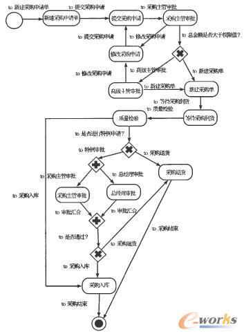 ��ُ�I������ģ�͈D