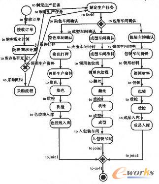 ���a������ģ�͈D