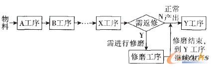 ��ĥ����