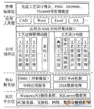 系統(tǒng)體系架構(gòu)