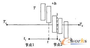 �r(sh��)�g���ƅ���(sh��)�P(gu��n)ϵ