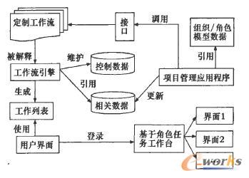 ���ƹ�������ԭ��