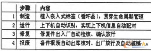 ���~�O(sh��)�������(li��n)�W(w��ng)��(y��ng)�÷���