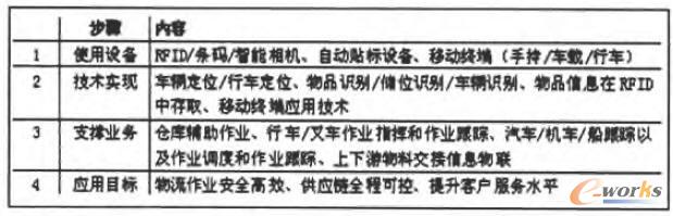 �������������(li��n)�W(w��ng)��(y��ng)��˼·