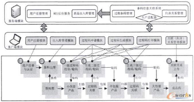 �D4 �������ε�ˎƷ������Ϣ�������̈D