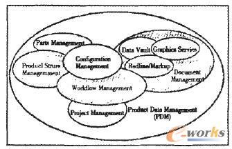 PDMϵ�y(t��ng)��(y��ng)�÷���