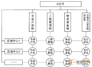 �D3 A��˾�M���Y���D