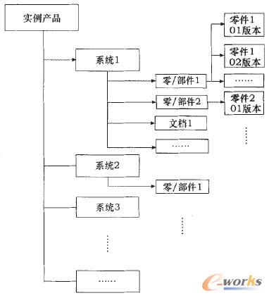 ĳ�����a(ch��n)Ʒ׃���OӋ�ĽY(ji��)����ģ��