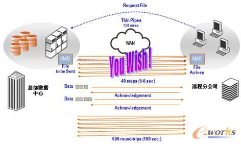  ��ݔ��(sh��)��(j��)����(y��u)���˷��ˡ�TCP�f(xi��)�h���ľ���