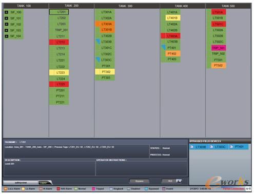 ���D��Ӣ�S˼Triconex Safety View��ȫ���ׂ�T��V�J(r��n)�C���m���ڸ��_(d��)SIL3�����̰�ȫ��(y��ng)�õĈ󾯺���·����ܛ����