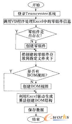 BOM���ɵ�����