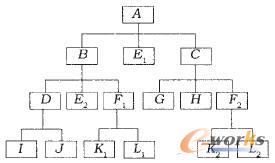 ����BOM�Y(ji��)��(g��u)