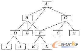 �W(w��ng)���BOM�Y(ji��)��(g��u)