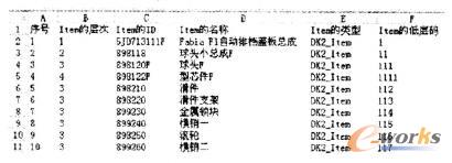 ����Item��Ϣ��Excel����