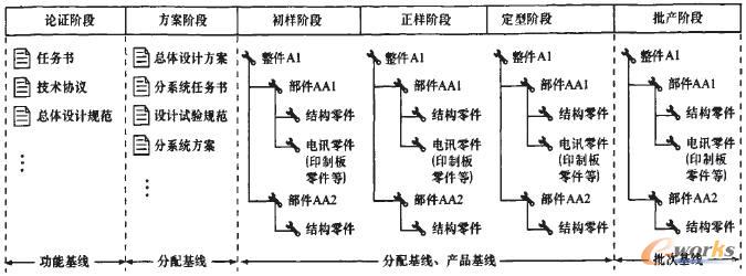 ���A�Α��γɵĻ���