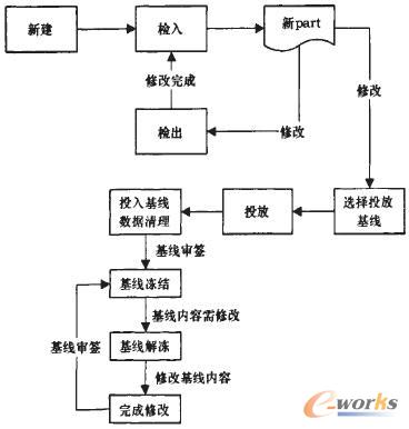 ����Ͷ������