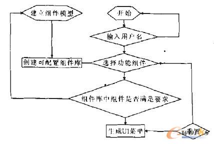 ������ӳ���Pϵ