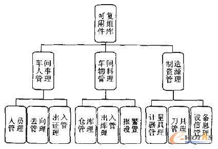 �D1 �ɏ��ýM����Ľ���