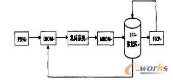 �D1 ����ϵ�y�����Y��