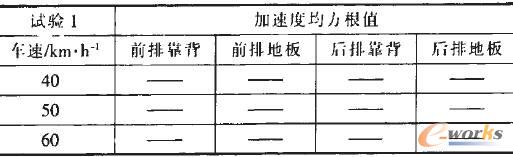 ƽ���ԇ�(y��n)�Y(ji��)����ʽ1