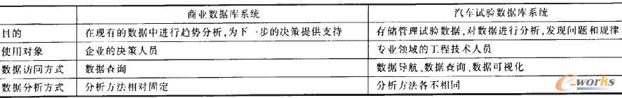 �ɷN��(sh��)��(j��)��(k��)ϵ�y(t��ng)�ą^(q��)�e