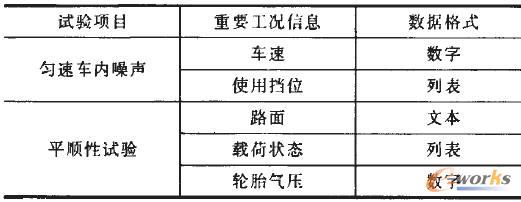 ��ͬԇ�(y��n)�(xi��ng)Ŀ�Ĺ��r��Ϣ�e��