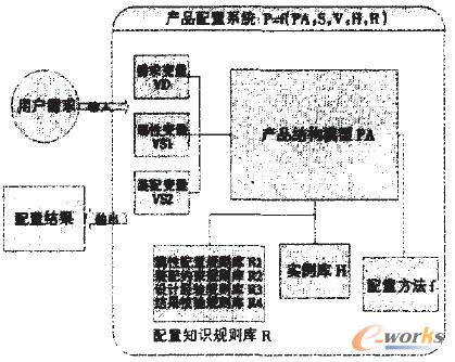 �嘋(g��u)���a(ch��n)Ʒ������ģ��