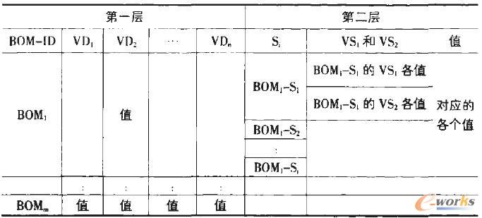 ������H�Ķ��ӽY(ji��)��(g��u)