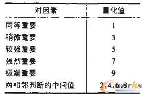 AHP������(bi��o)�ȱ�