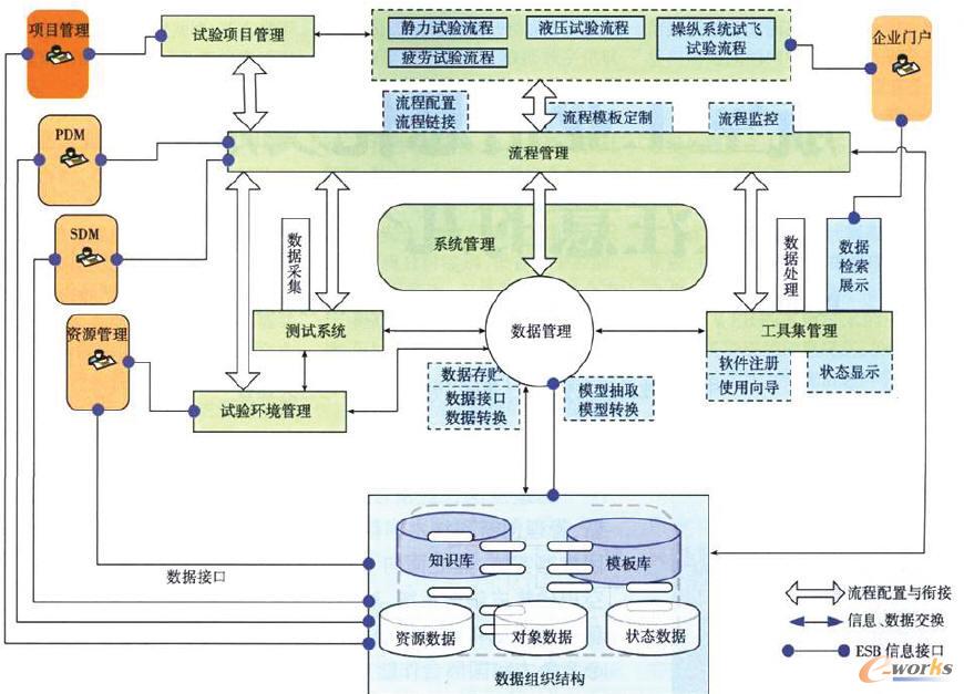 ԇ򞔵������ϵ�y���g����