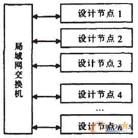 ϵ�y��ǰ�W�j�Y���wϵ