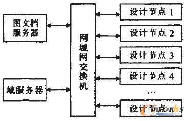 ϵ�y��ǰӲ���Y���wϵ