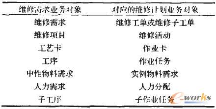 �S������;S��Ӌ�����I(y��)��(w��)����֮�g���D(zhu��n)�Q�P(gu��n)ϵ