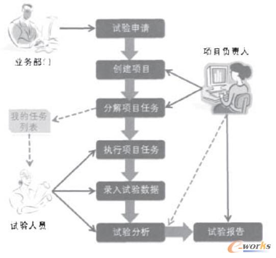 ԇ��Ŀ��������