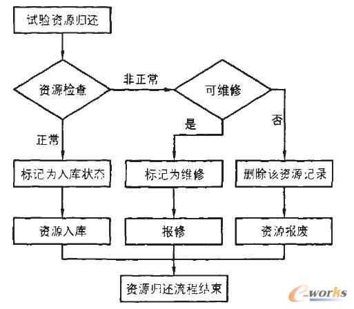 ԇ��YԴ�w߀����