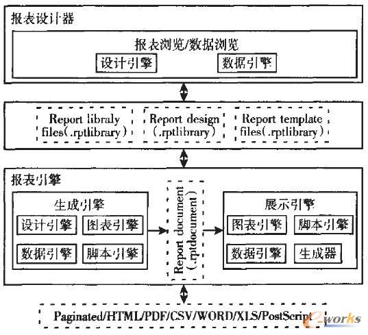 BIRT�M�������Pϵ�D