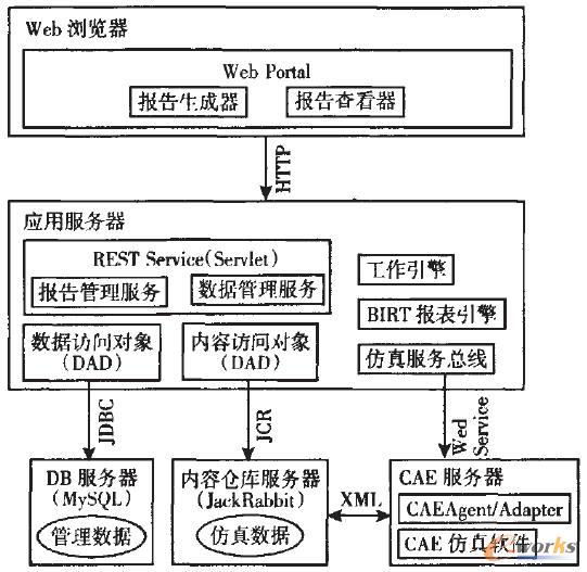 �aƷ���ܷ��������ϵ�y�ܘ��D