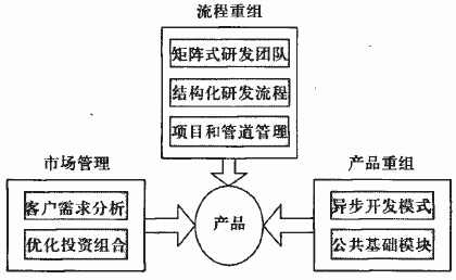 �аl(f��)������܈D