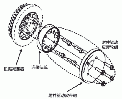 附件驅動皮帶輪組結構圖示