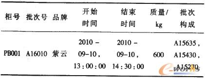 ��1 ������Ϣ