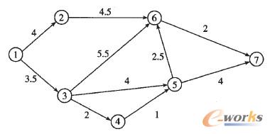 �D6 ����ֵ����D