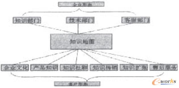 �D1 �͑�֪�R�؈D�ܘ�