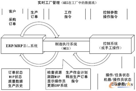 �D2 MES�B�Ә���