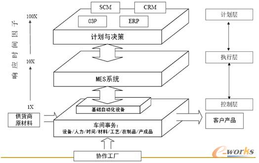 �D1 MESϵ�y�Y��
