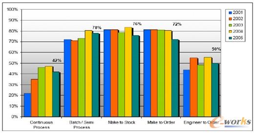 �D3 MES�����ڲ�ͬ����ģʽ��r