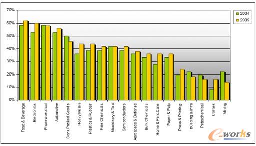 �D4 MES�����ڲ�ͬ�ИI��r